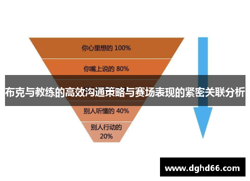 布克与教练的高效沟通策略与赛场表现的紧密关联分析